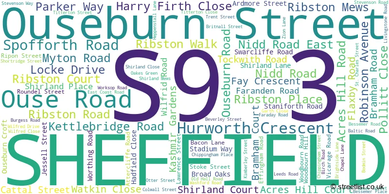 A word cloud for the S9 3 postcode